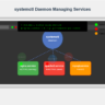 A Practical Guide to Managing systemd Services on Linux